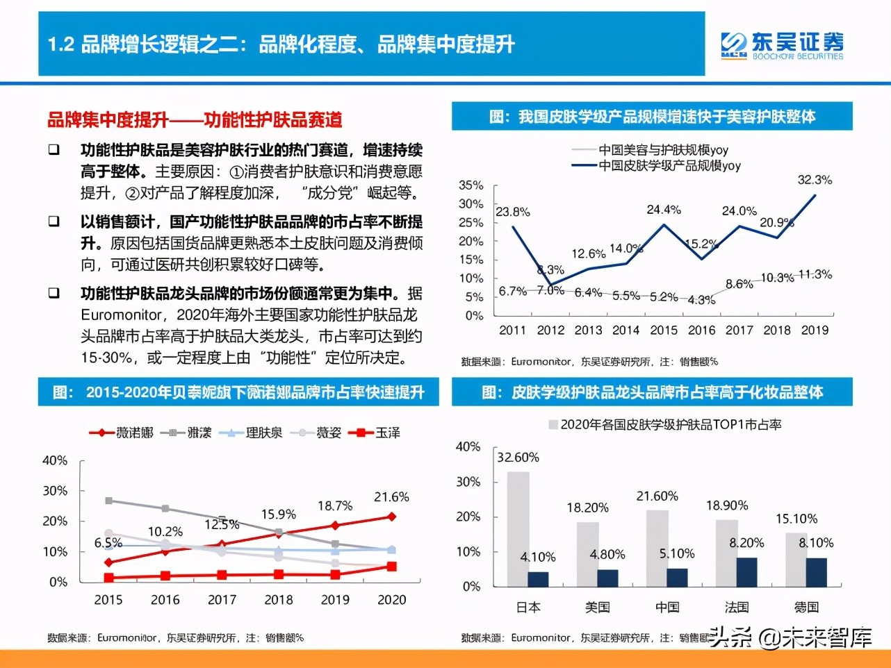 消费品品牌理论深度研究报告：“品牌力”究竟指什么？