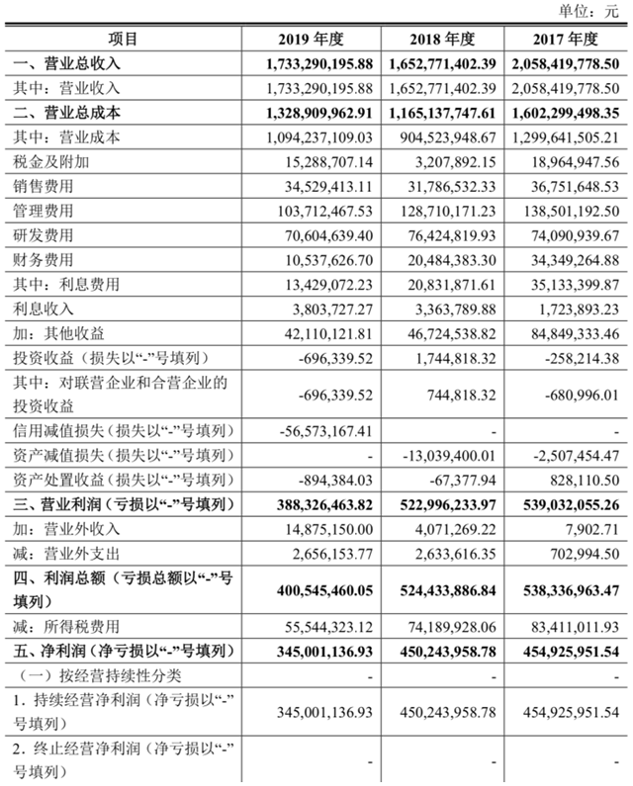 灿星文化主动申请中止创业板发行上市审核
