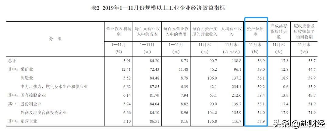 企业“去杠杆”的底层逻辑究竟是什么？
