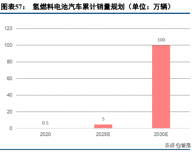 中国汽研深度报告：智能驾驶测评稀缺标的，攻守兼备