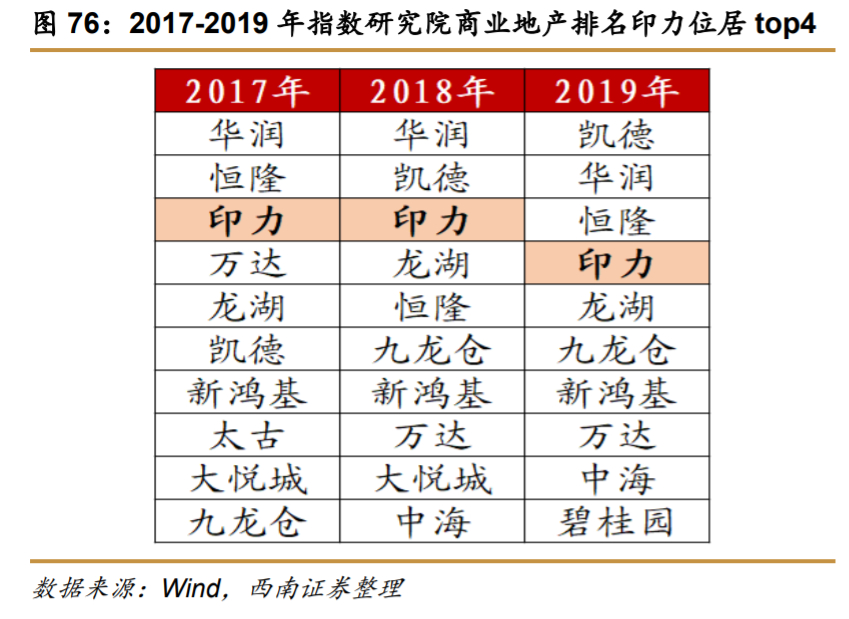 万科深度解析：资源能力双突破，平台巨头雏形显现