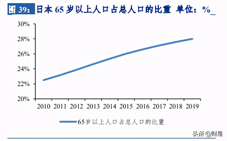 保险行业研究：以海外健康险的成功之道，探究我国健康险发展路径