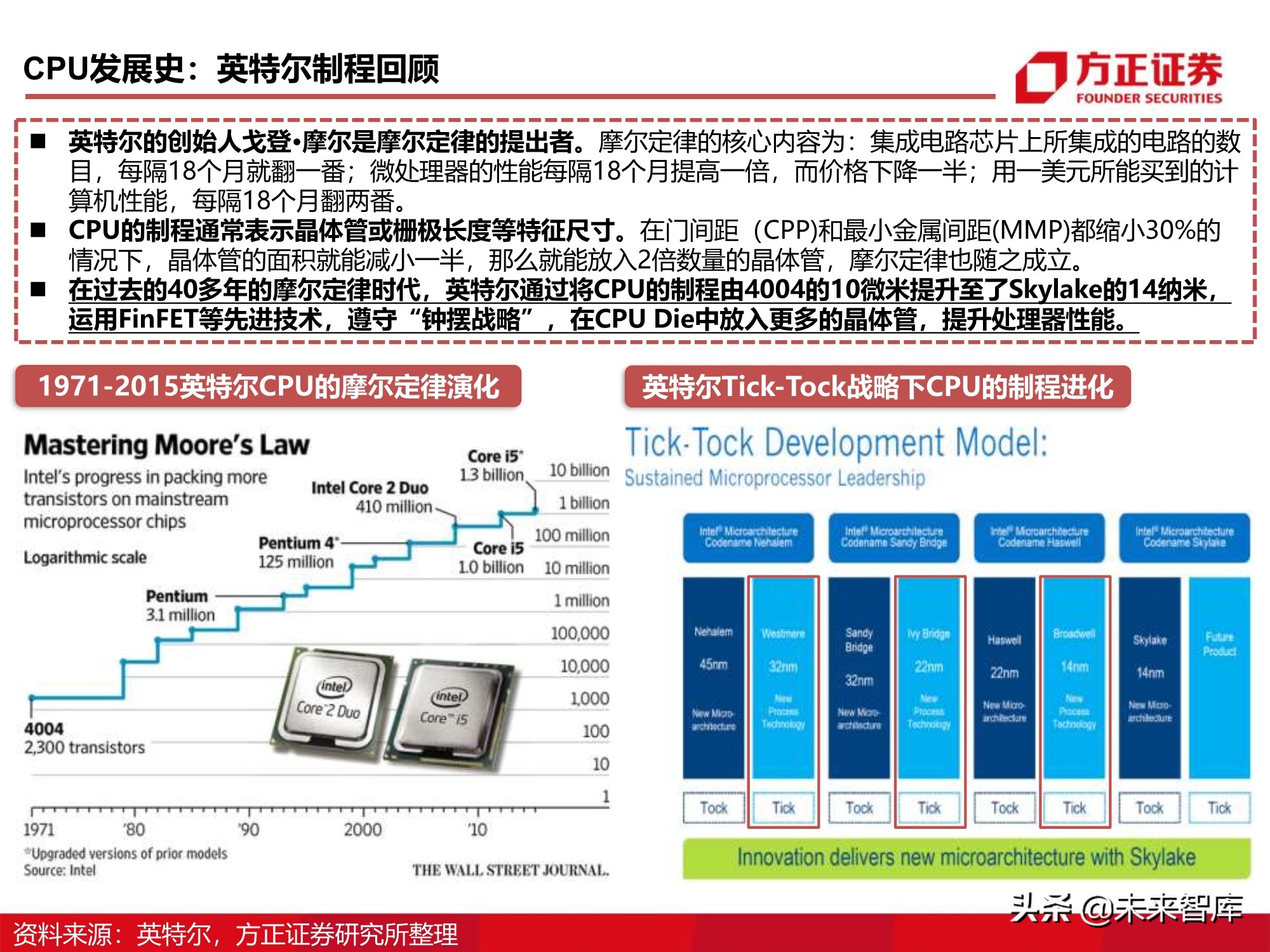 芯片行业110页深度报告：CPU研究框架