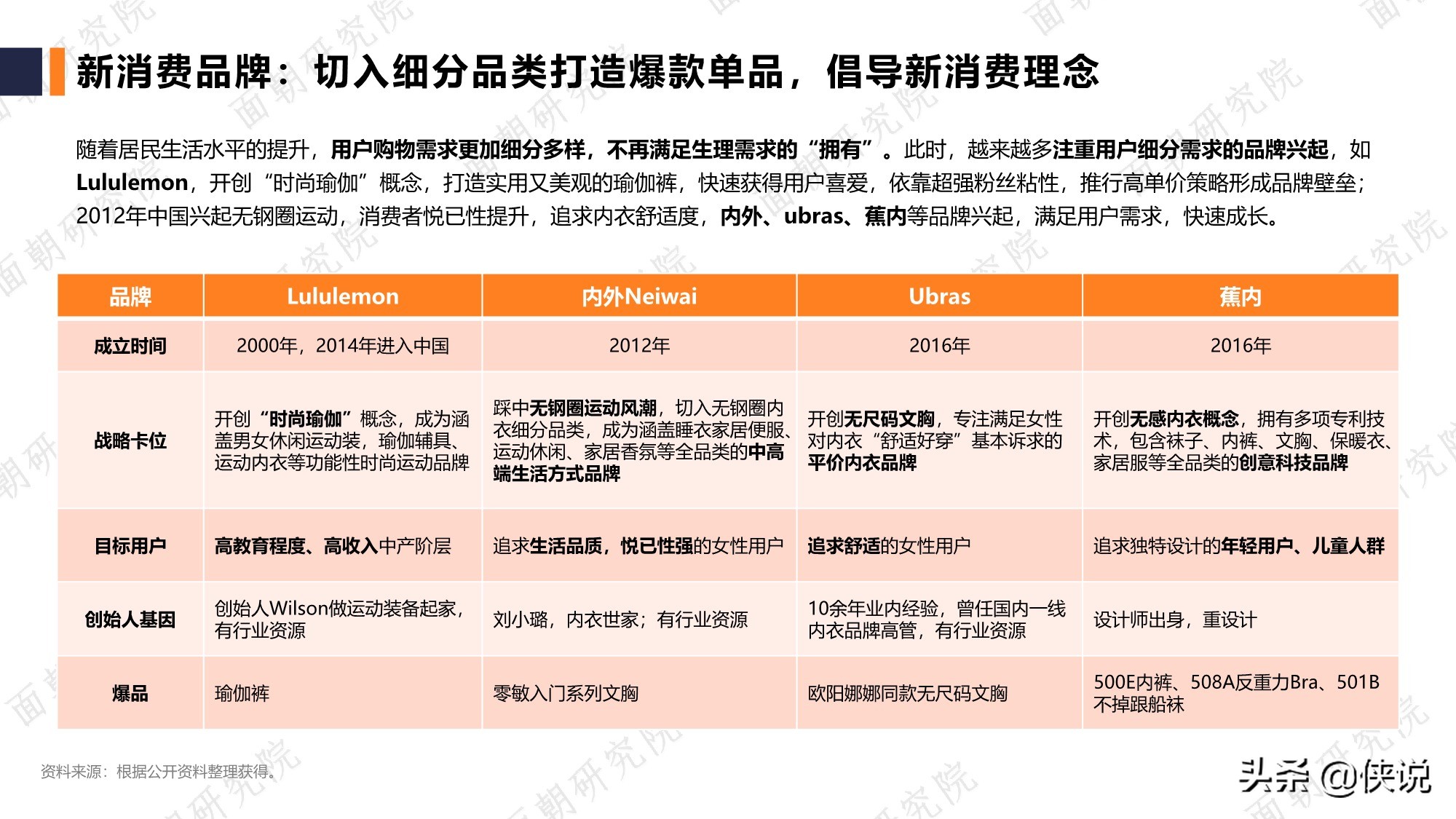 面朝：服装品牌行业研究报告