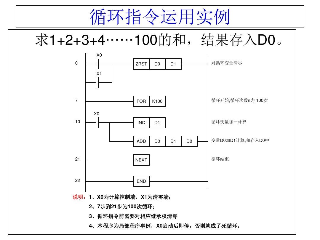 三菱PLC编程，不得不收藏的52页经典案例