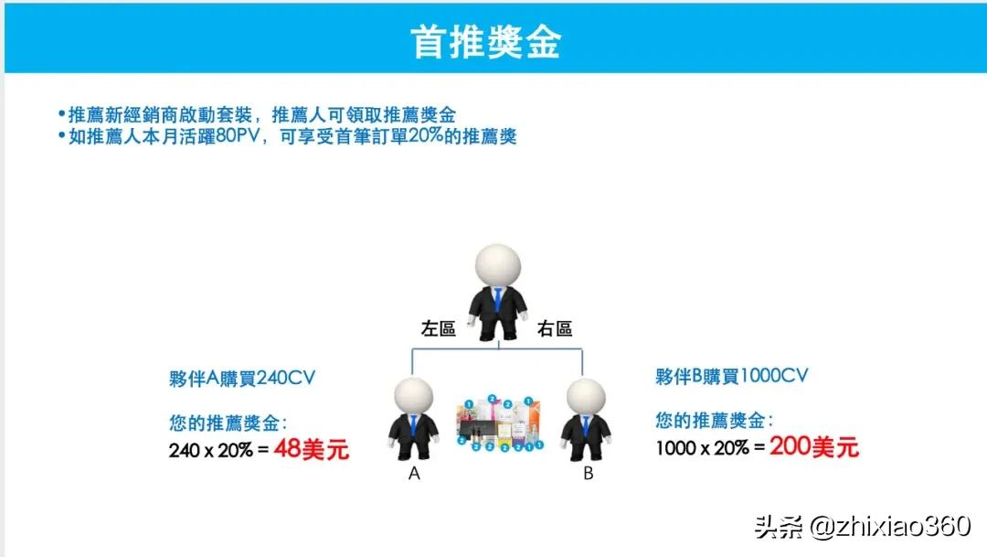 欲收购拿牌直销企业“借牌入市”维善优加速布局中国市场