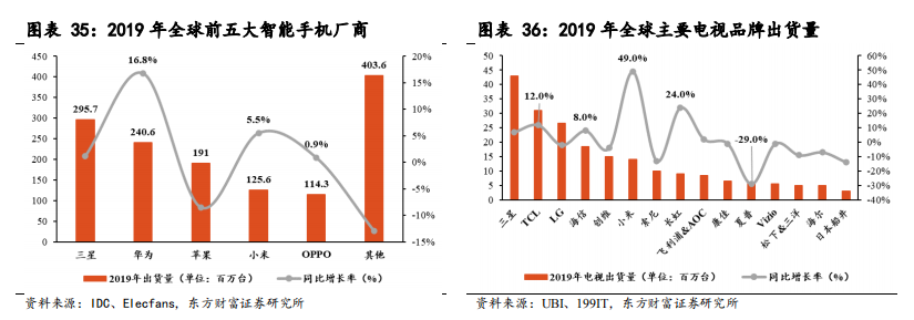 面板产业深度报告：景气度提升，多重技术在细分领域激烈角逐