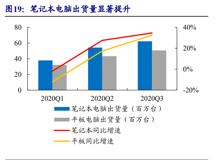 分立器件行业专题报告：功率半导体和射频芯片