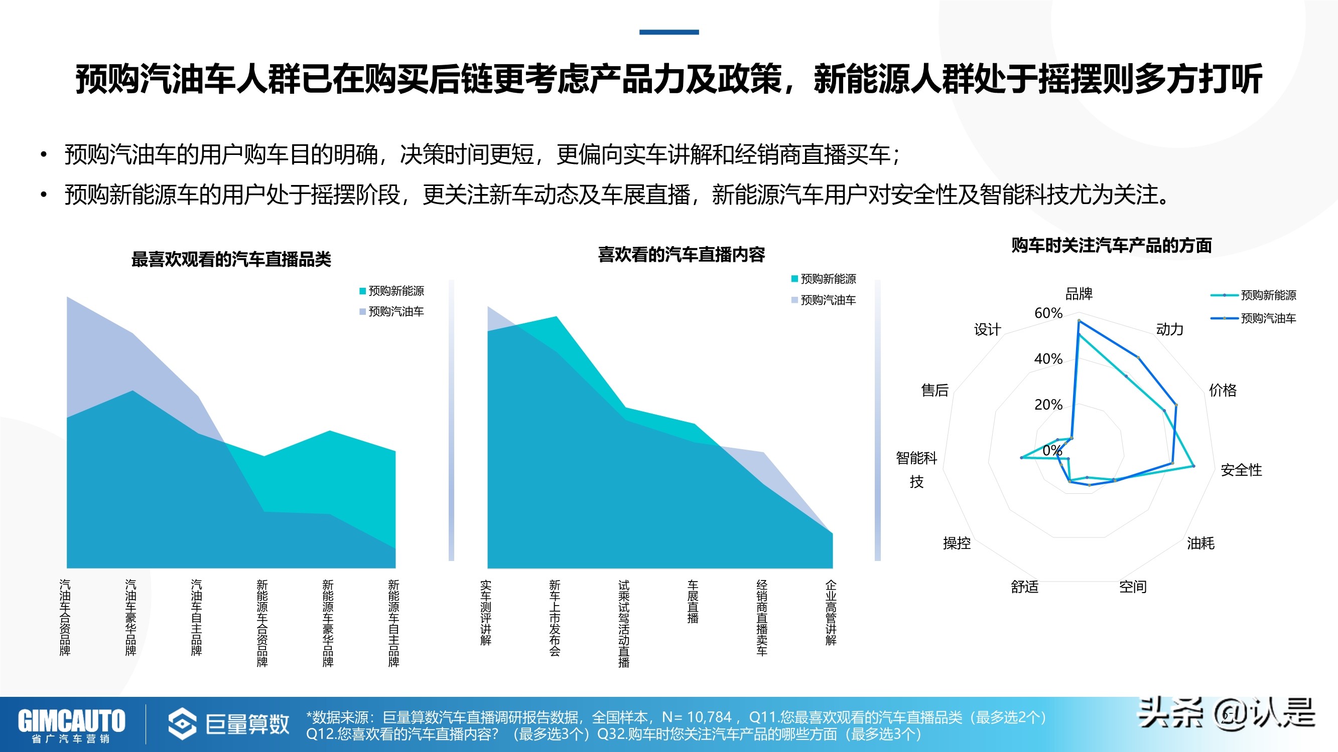 2021年汽车直播行业研究：数字时代下的秦直道