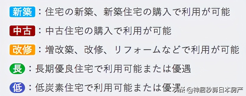 补贴来了，2021年在日本买房能省下这几笔钱！(建议收藏)