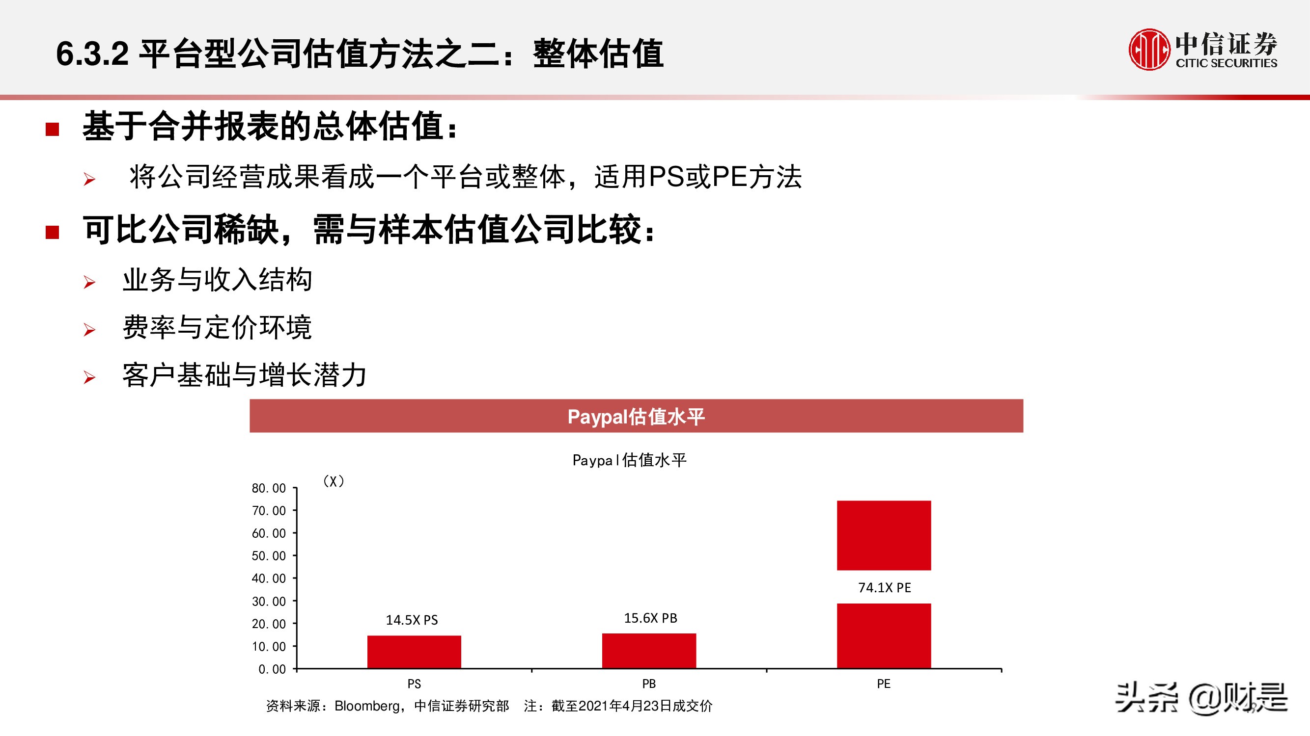 金融科技公司盈利模式和估值逻辑专题研究报告