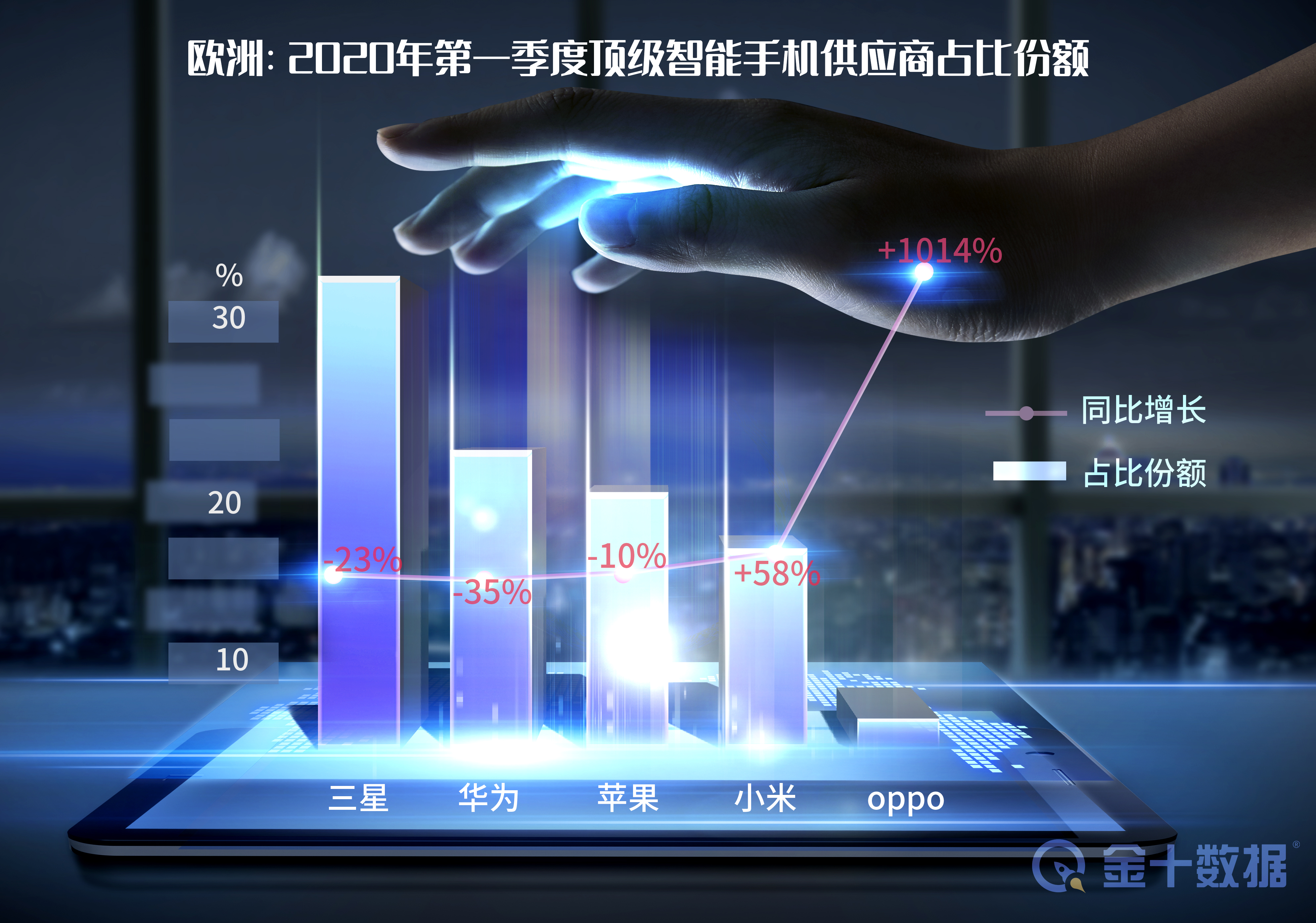 1台加价近200元？中国千元机遭海外疯抢！小米出货量超越苹果