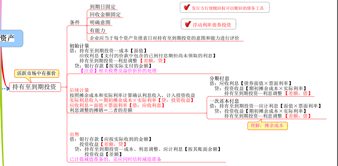 年薪50万财务总监把95页变成9张思维导图，从资产到合并报表