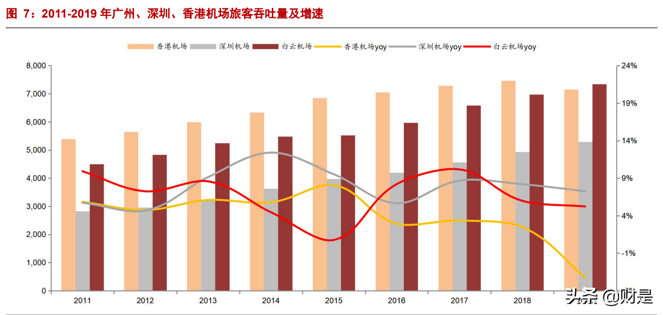 白云机场深度报告：安全边际充足，困境反转可期