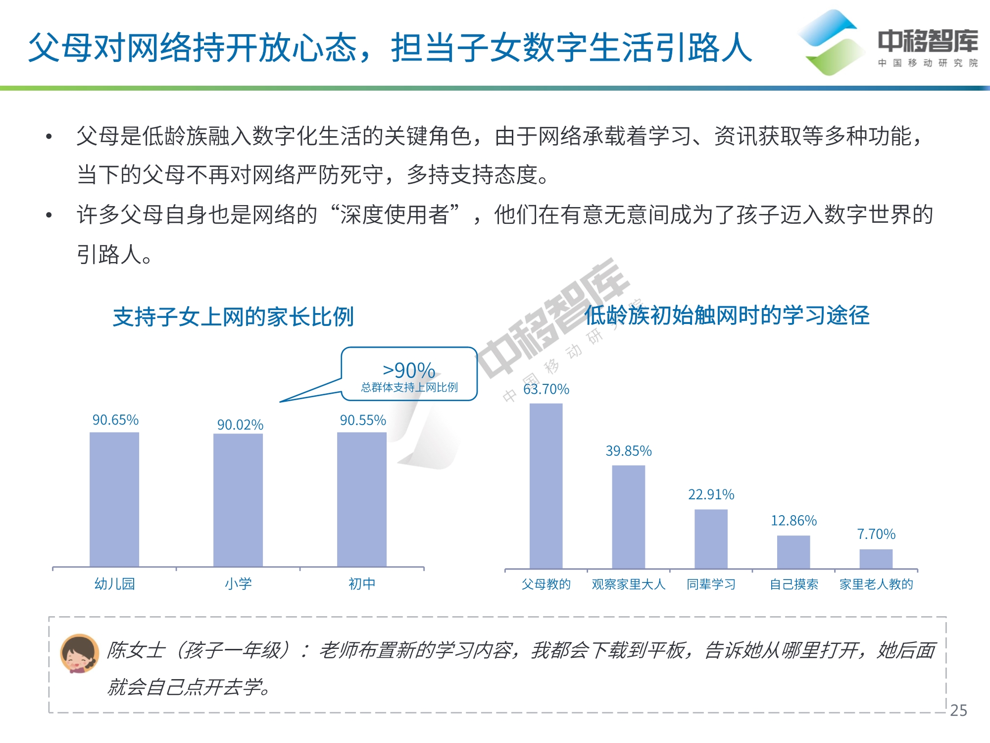 低龄族数字化生活洞察报告