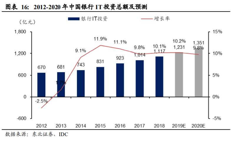 长亮科技深度解析：从中小行到大行，产品型银行IT龙头突围