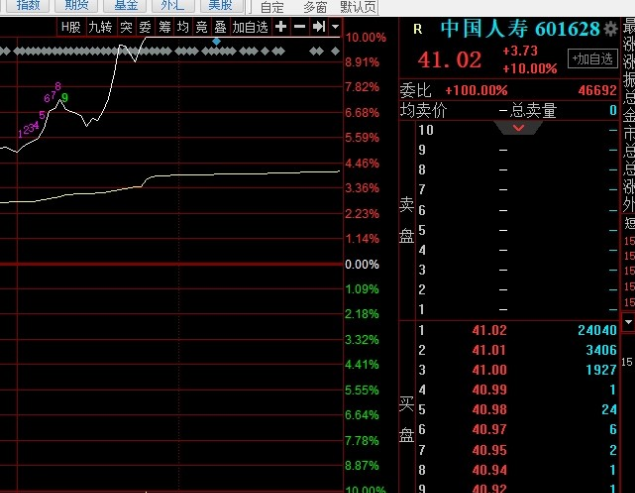 从兴业银行开始，大资金开始砸盘，但我觉得他