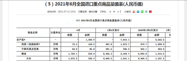 豆油被外豆掌控！7月将到1000万吨南美大豆，释放两大市场信息