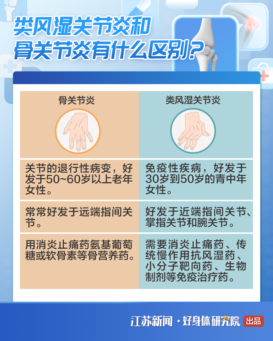 关于&ldquo;不死的癌症&rdquo;类风湿关节炎，你了解多少？