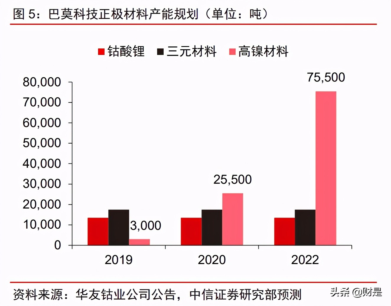 华友钴业投资价值分析报告：业务布局及竞争优势分析