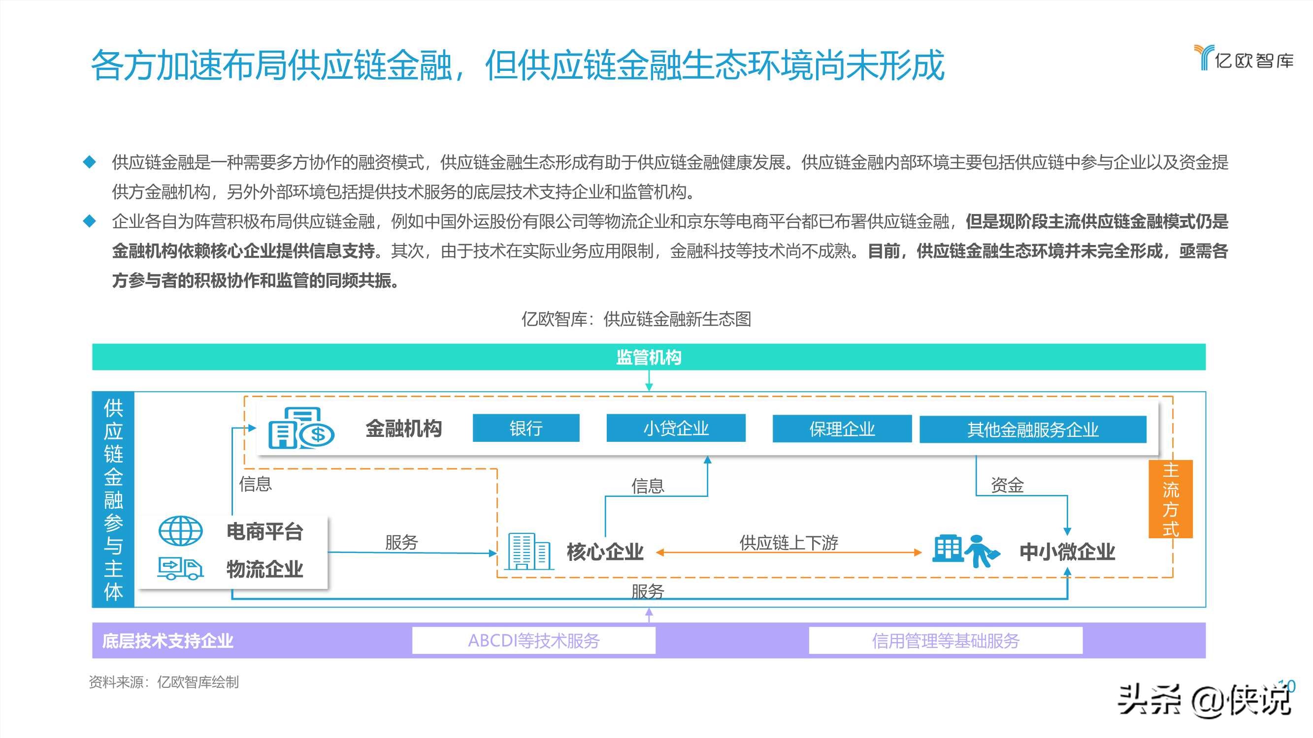 2021数字化转型下银行发展供应链金融研究报告