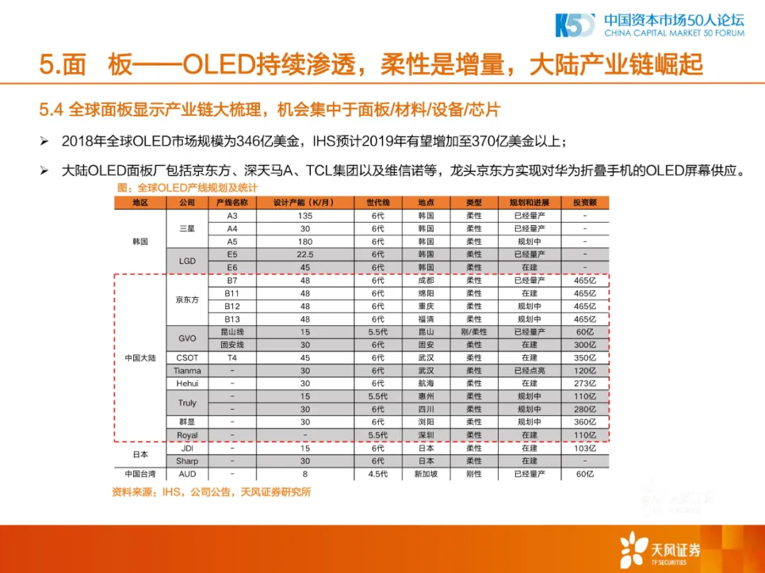 2020年中国制造业的机会和方向