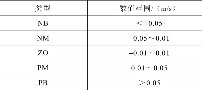 單片機設計的膠帶輸送機智能模糊檢測系統，準確性高，膠帶壽命長