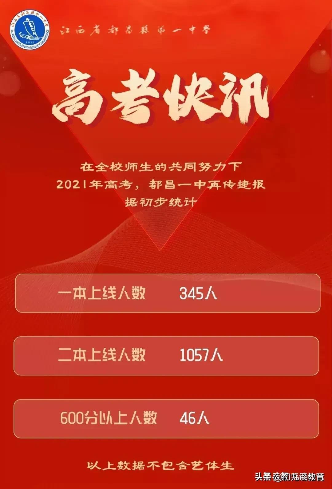 2021江西各大中学高考喜报来了，为母校点赞