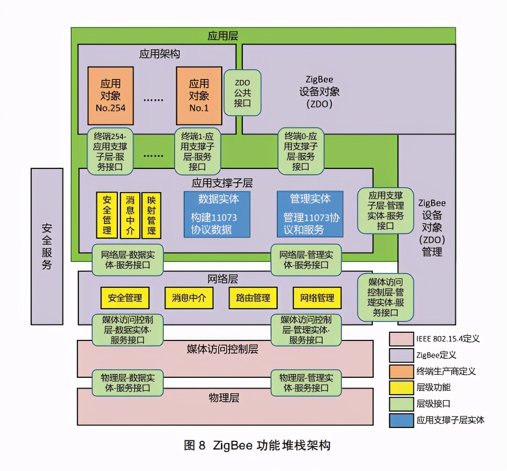 2020健康物联网白皮书