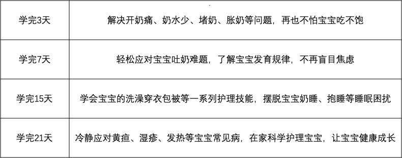 妈妈帮推出“金牌爸妈训练营”，解决新手爸妈育儿难题