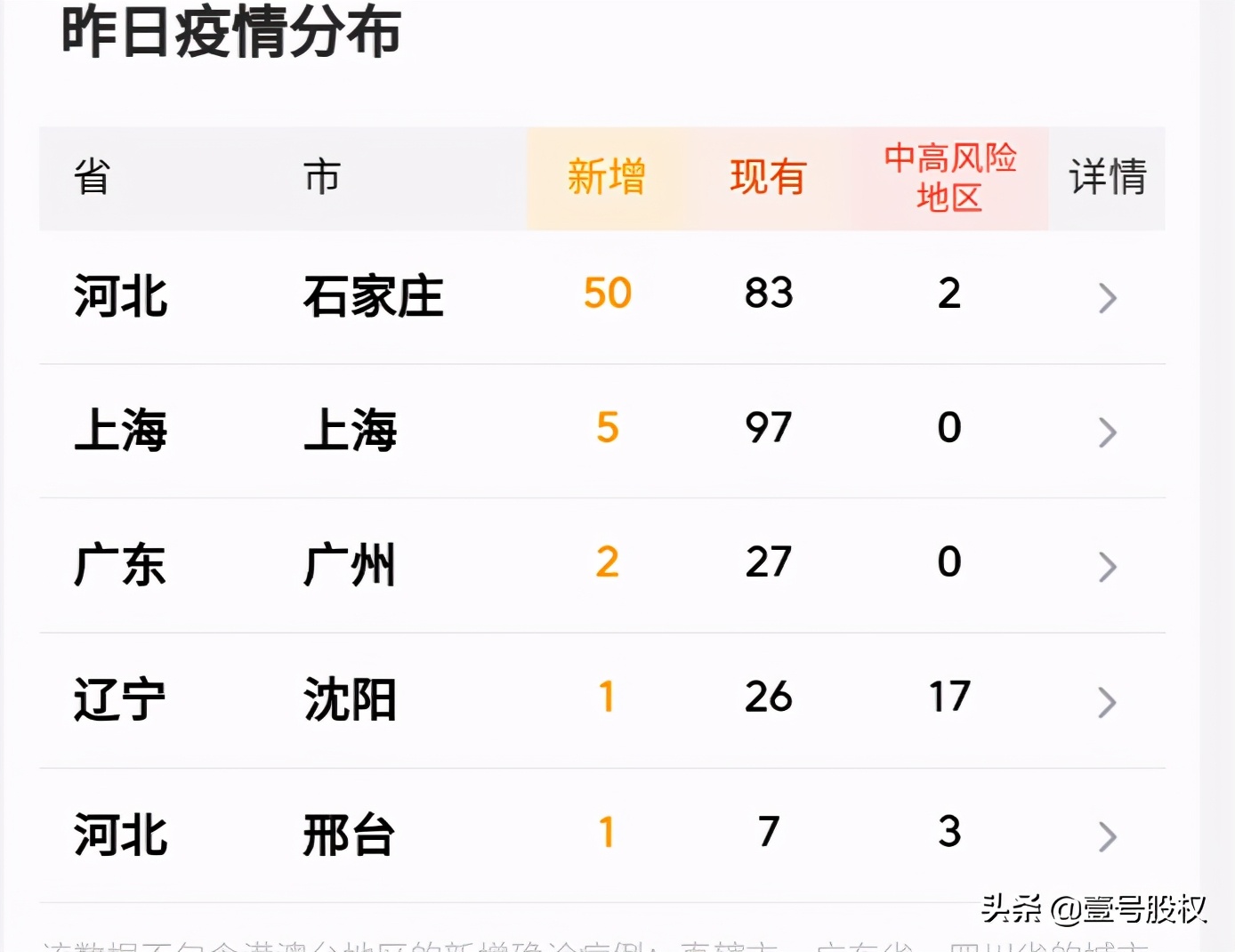 昨夜,阿里巴巴市值跌2200亿人民币,或与这两件事情有关