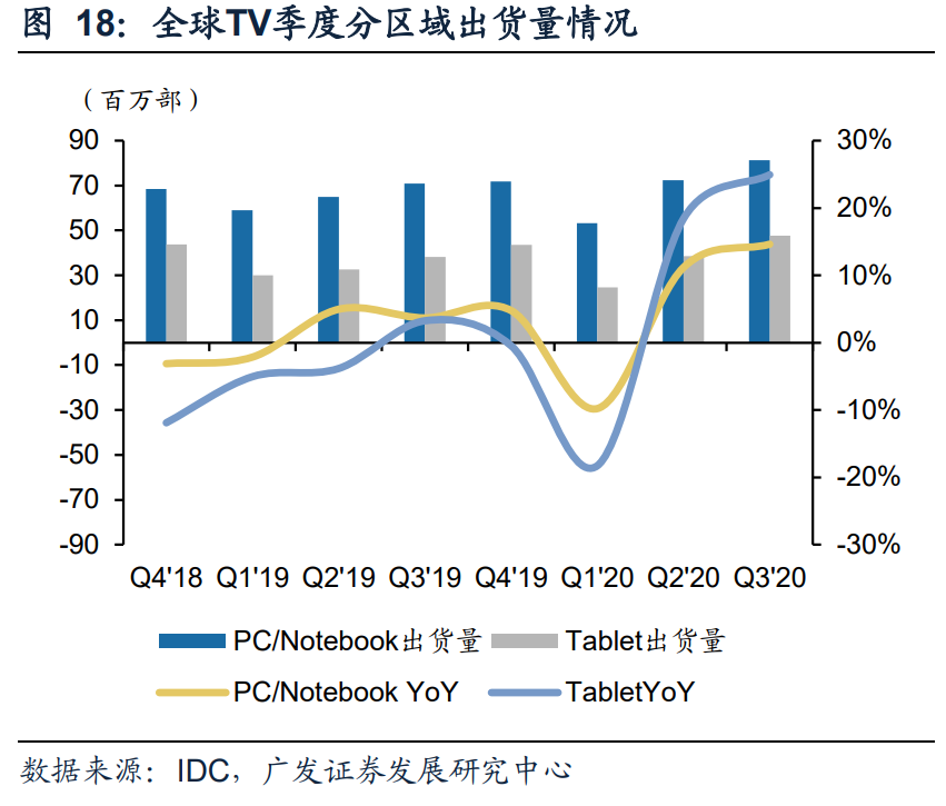 电子行业2021年投资策略：聚焦产能、新应用、景气三条主线