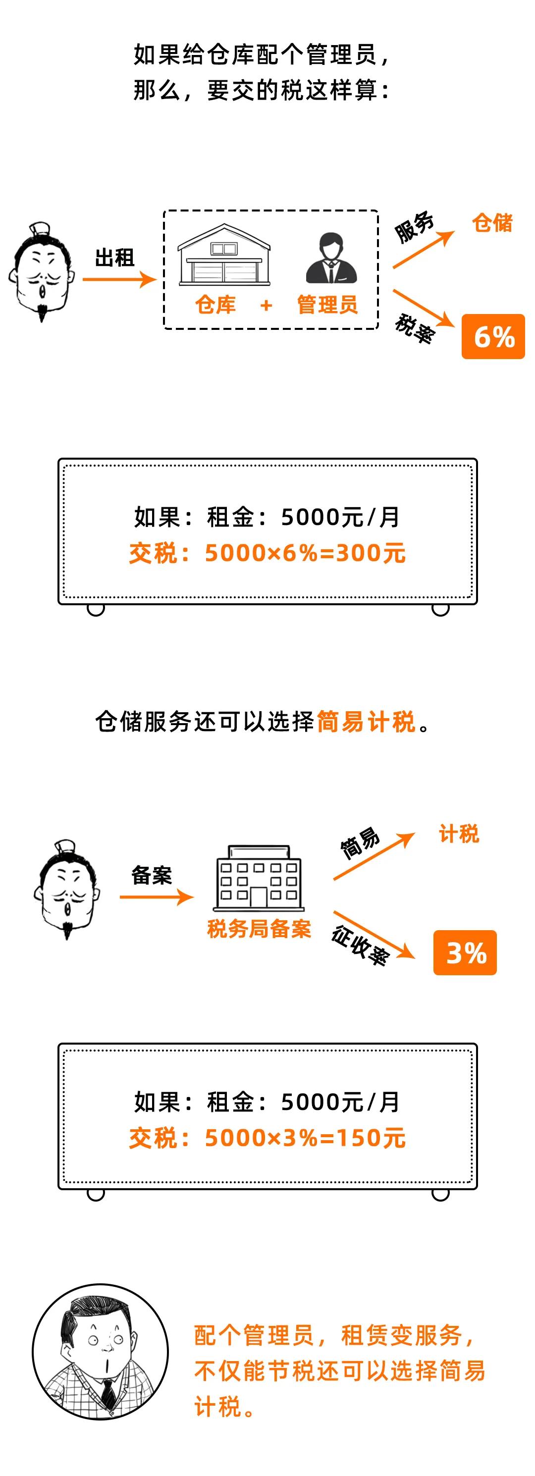 变了！增值税税率13%→9%！又可以少交税了