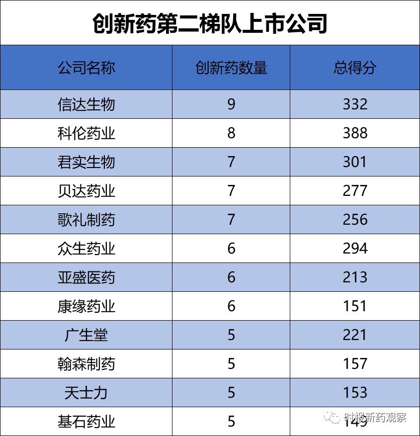 比芯片还牛！这个医药概念牛股成群，34天涨13倍