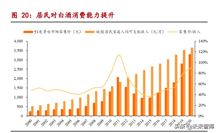白酒行业专题研究报告：近3年白酒行业调整期复盘深度报告