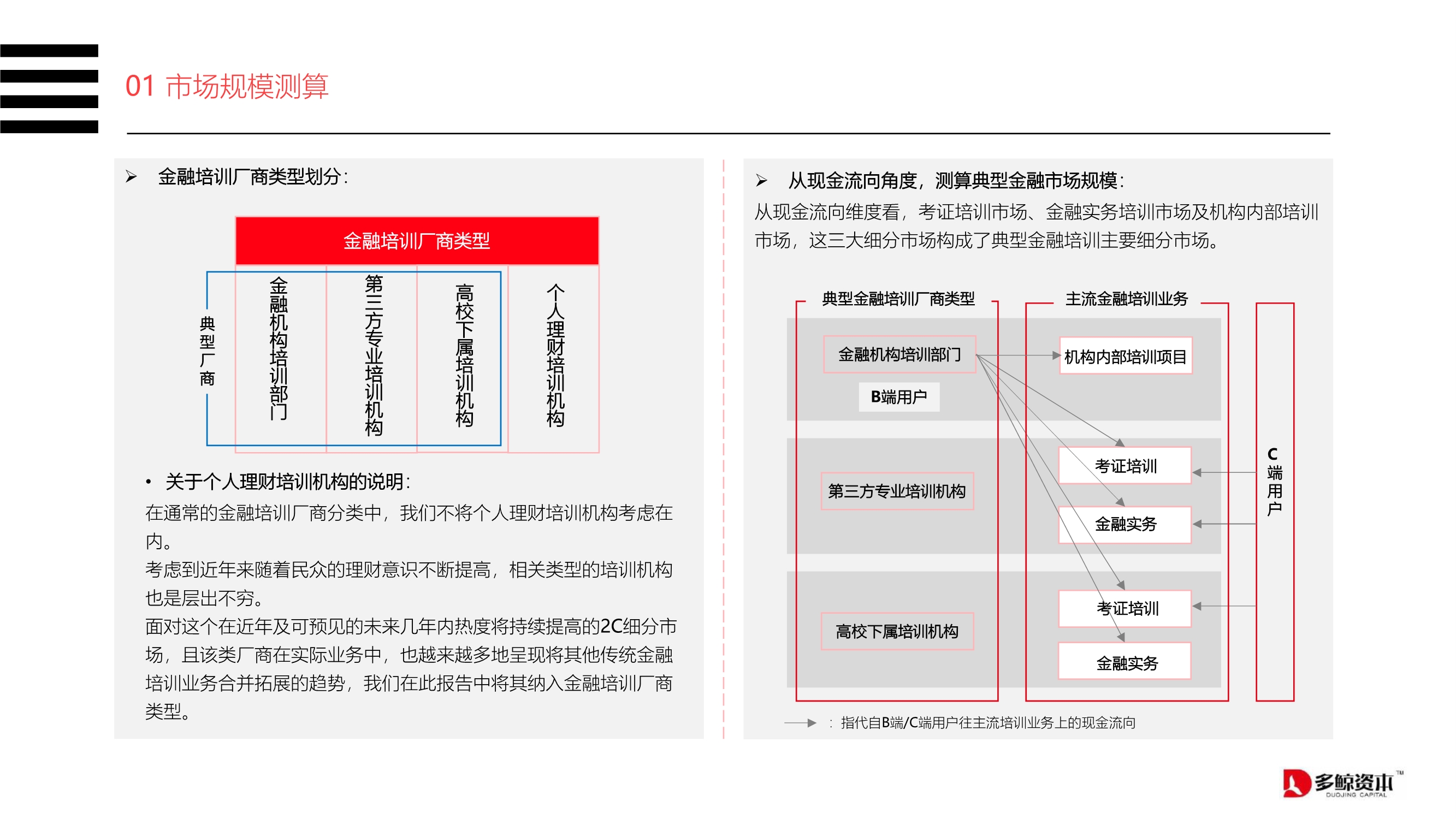 2020中国金融理财培训行业报告