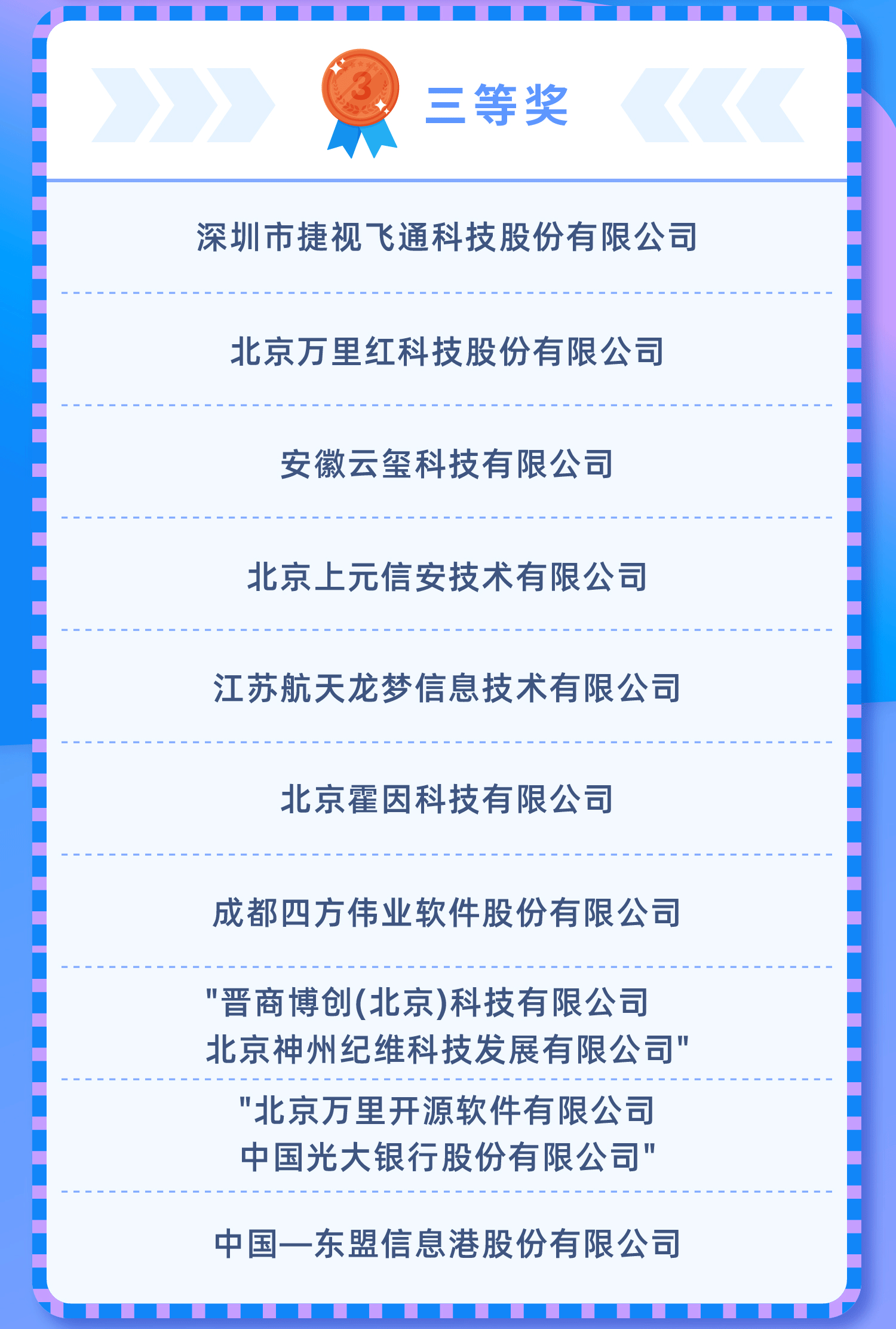 大奖揭晓，首届全国信创产业生态创新大赛获奖项目全展示