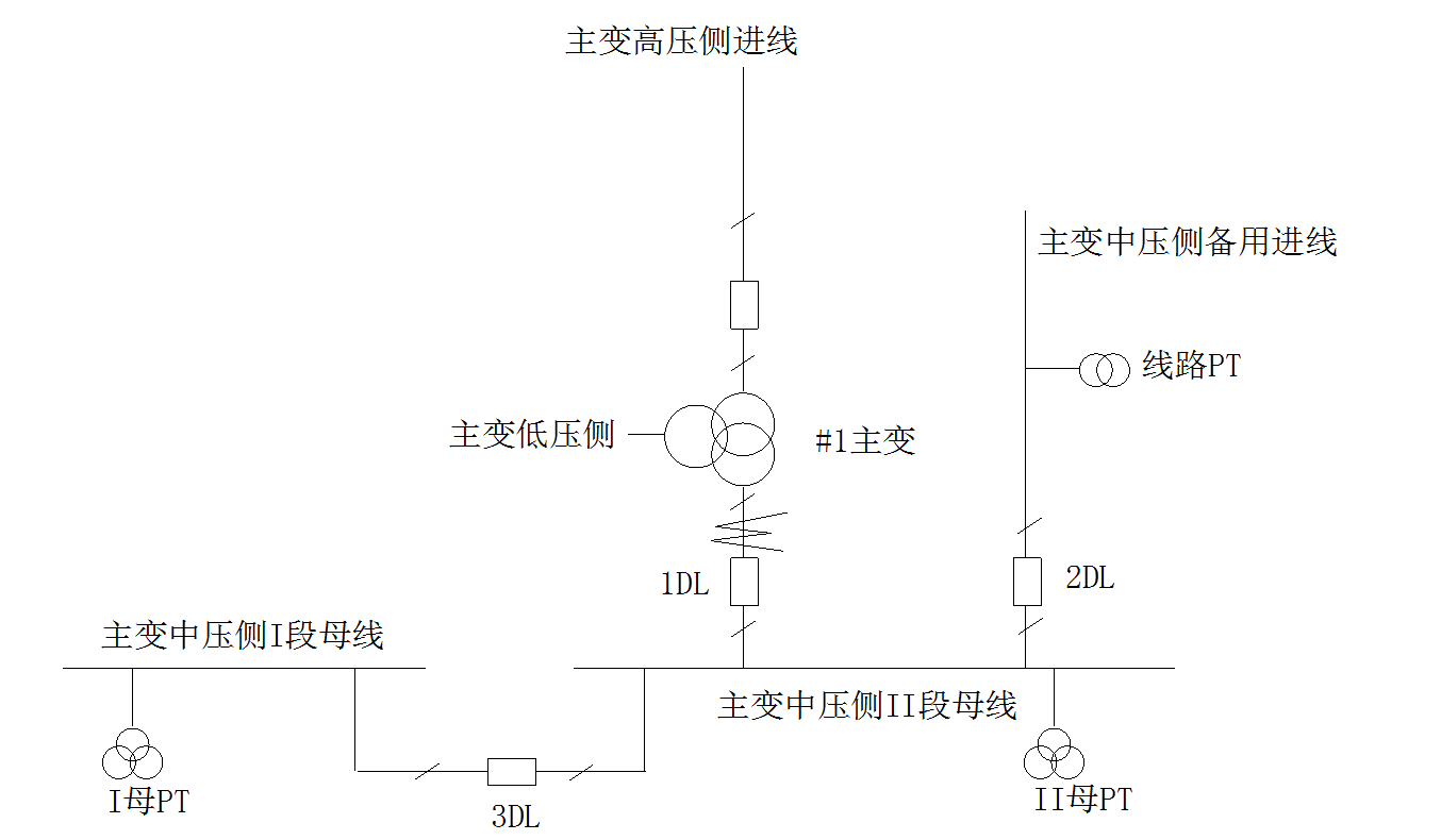 改進(jìn)的變電站備自投策略，可適應(yīng)舟山海島電網(wǎng)特有的運(yùn)行模式