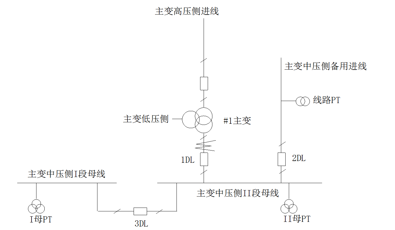 改进的变电站备自投策略，可适应舟山海岛电网特有的运行模式