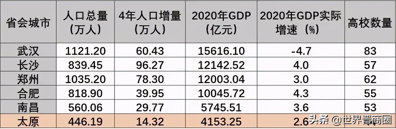 太原零门槛落户背后：房价下跌压力大！强省会战略必须实施