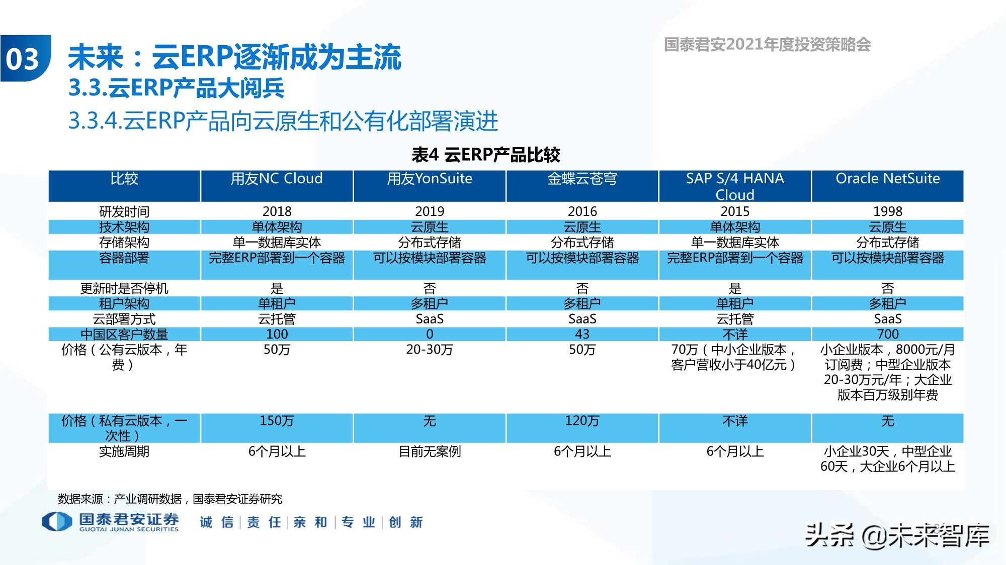 云计算行业专题报告：ERP的第二春