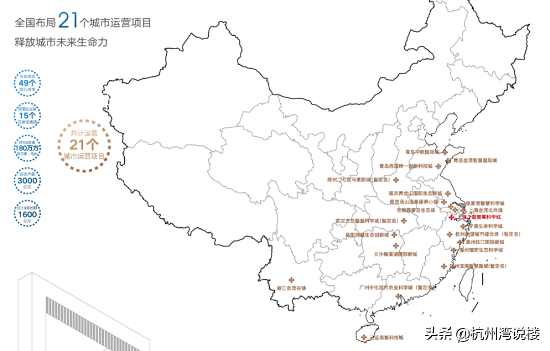 2020年度惊喜！长三角风暴眼，金茂又一史诗级巨