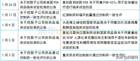 豪掷7亿“收编”注射剂1类新药，这家药企或迎来第30个过亿单品