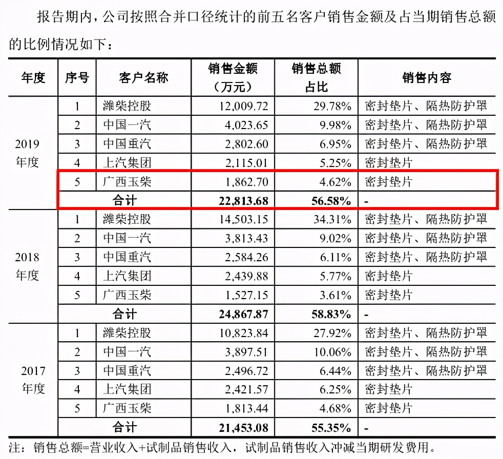 密封科技二次闯关终过会：溢价并购存疑，信披工作任重道远 公司 第3张