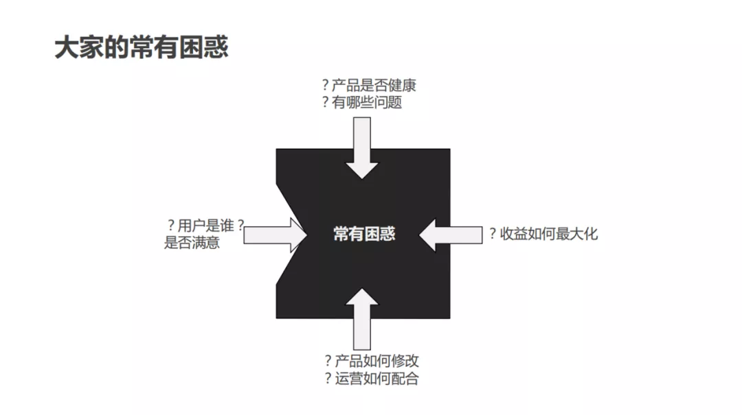 用戶畫像技術及方法論