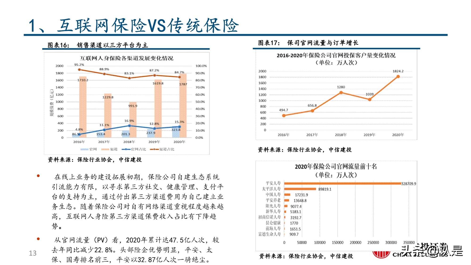 保险行业深度报告：互联网保险及保险科技的投资逻辑