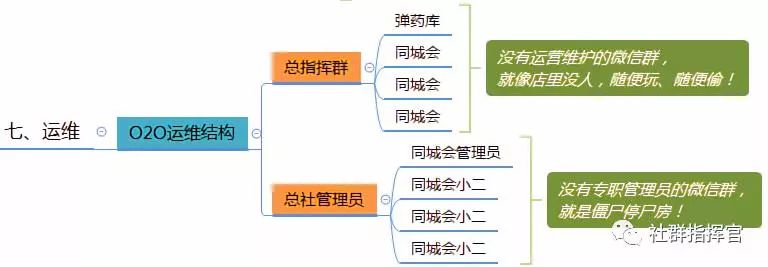 微信群运营方案有哪些（微信群运营方案及技巧策略）