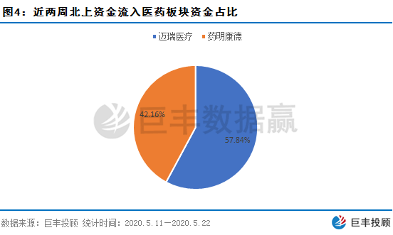 数据赢｜北上资金抄底意图明显 一类股获主力暗中加仓