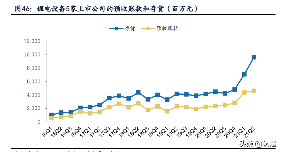 机械设备行业中报总结：原料涨价压力向下传导，制造业迈向高端