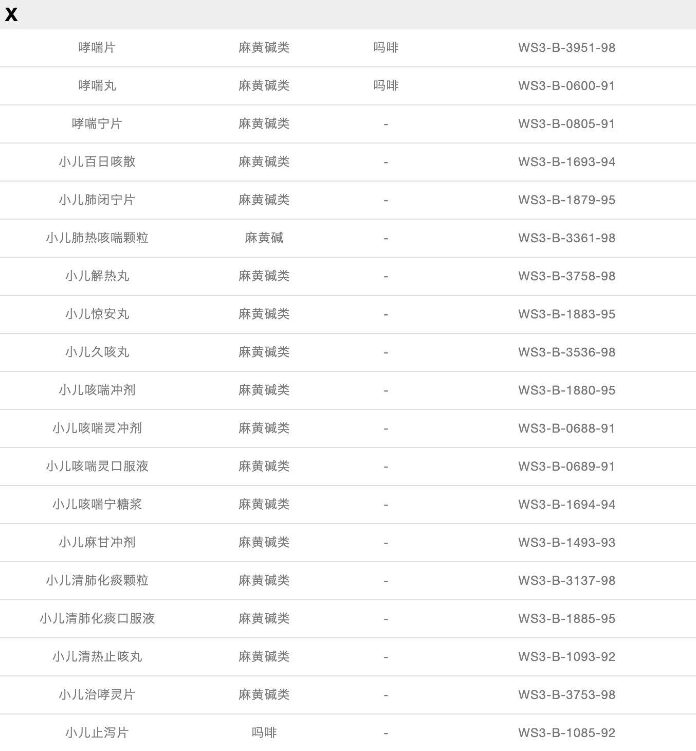 「奥运季」警惕！这些中药是潜在的兴奋剂
